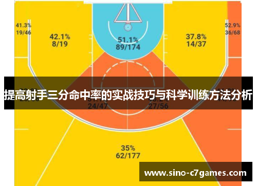 提高射手三分命中率的实战技巧与科学训练方法分析