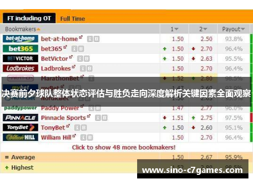 决赛前夕球队整体状态评估与胜负走向深度解析关键因素全面观察