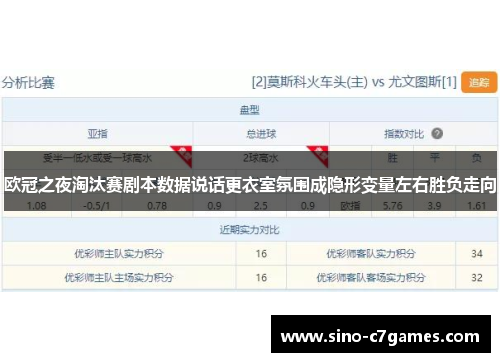 欧冠之夜淘汰赛剧本数据说话更衣室氛围成隐形变量左右胜负走向