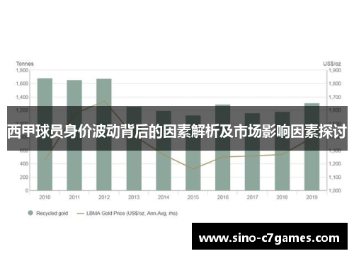 西甲球员身价波动背后的因素解析及市场影响因素探讨
