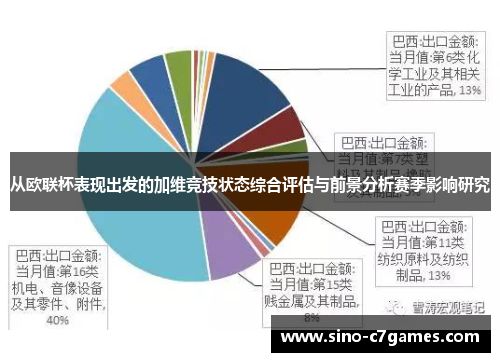 从欧联杯表现出发的加维竞技状态综合评估与前景分析赛季影响研究